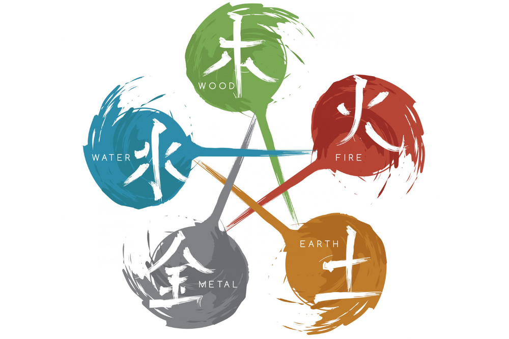 Intro to The Five Elements – How To Understand Yourself And Nature Better